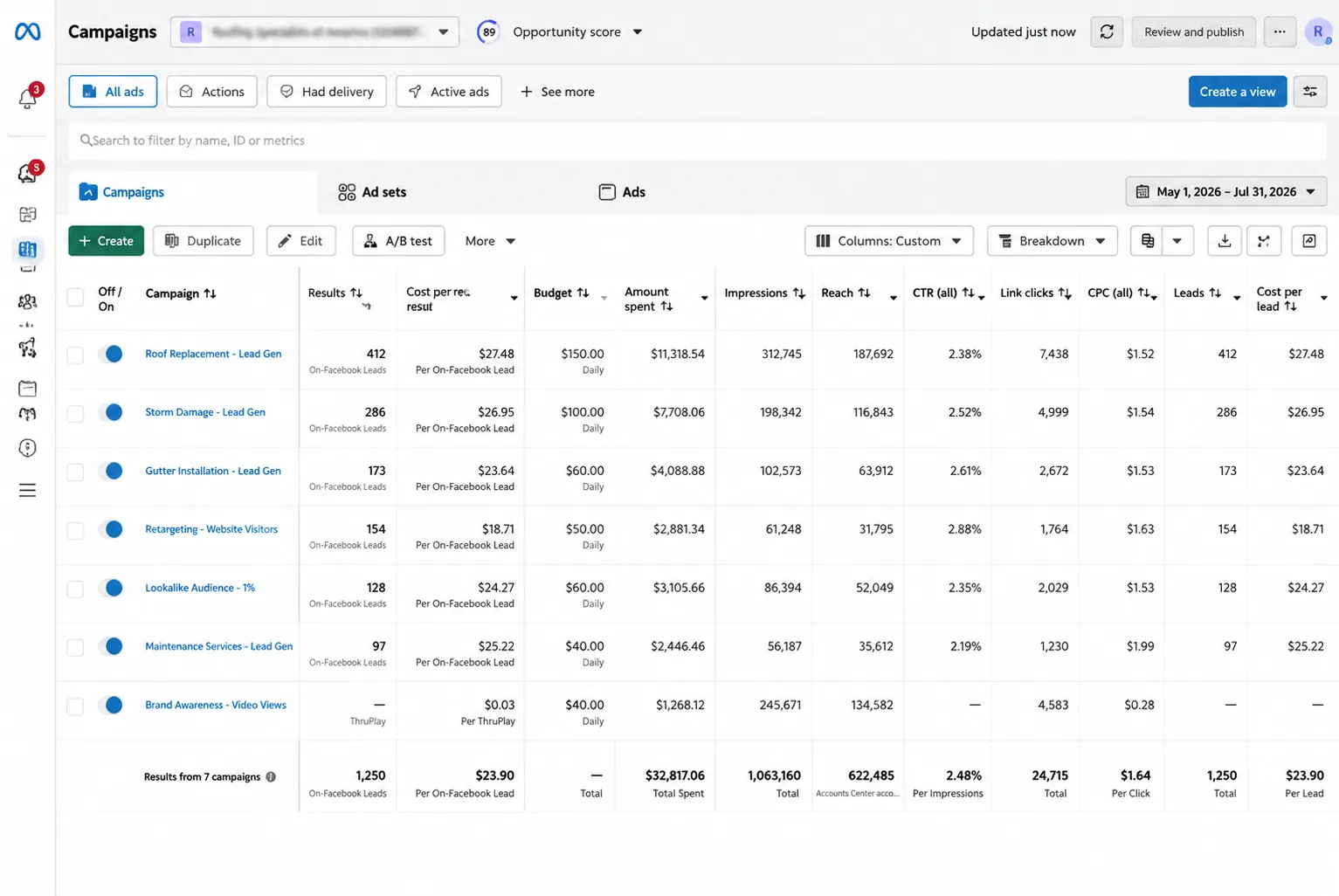 Meta Ads Manager dashboard showing home services Facebook advertising campaign performance with lead generation metrics.