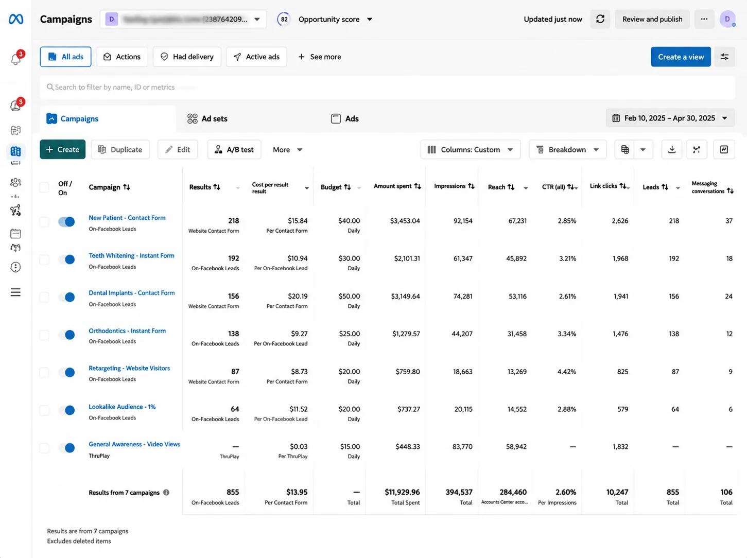 Meta Ads Manager dashboard showing dental clinic Facebook and Instagram advertising campaigns generating appointment leads.