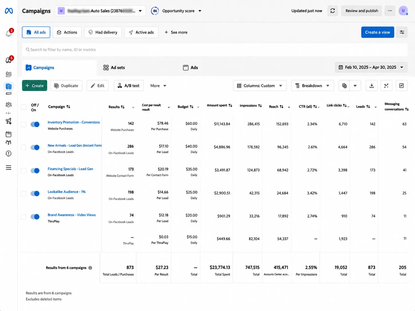 Meta Ads Manager dashboard showing used car dealership Facebook advertising campaign performance with lead generation results.